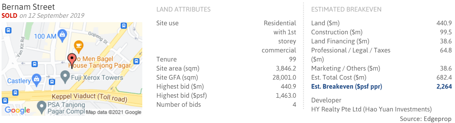 One-Bernam-Land-Cost